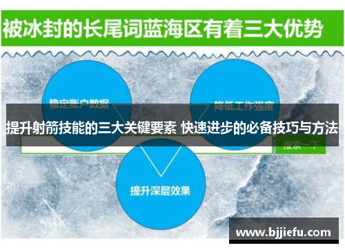 提升射箭技能的三大关键要素 快速进步的必备技巧与方法