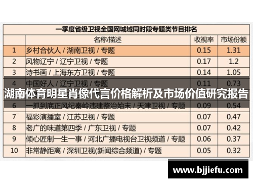 湖南体育明星肖像代言价格解析及市场价值研究报告