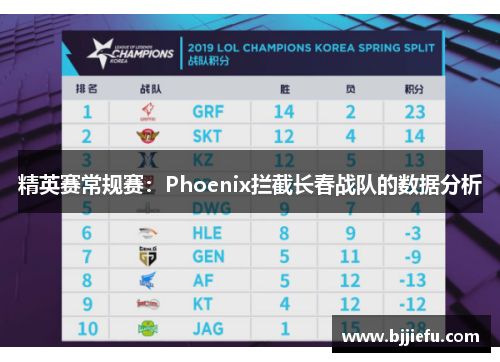 精英赛常规赛：Phoenix拦截长春战队的数据分析